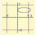 <strong>Select the graph of the ellipse. </strong> A) B) C) D) E)