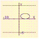 <strong>Select the graph of the ellipse. </strong> A) B) C) D) E)