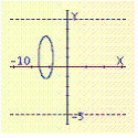 <strong>Select the graph of the ellipse. </strong> A) B) C) D) E)