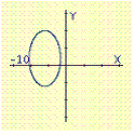 <strong>Select the graph of the ellipse. </strong> A) B) C) D) E)
