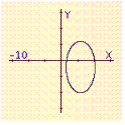 <strong>Select the graph of the ellipse. </strong> A) B) C) D) E)