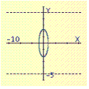 <strong>Select the graph of the ellipse. </strong> A) B) C) D) E)