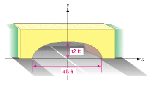<strong>The arch of the underpass in the picture is a part of an ellipse. Find the equation of the arch. </strong> A) B) C) D) E)