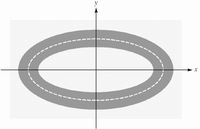 <strong>The elliptical track in the illustration is bounded by the ellipses and Find the area of the track. ( Hint : The area of an ellipse is .)</strong> A) B) C) D) E)