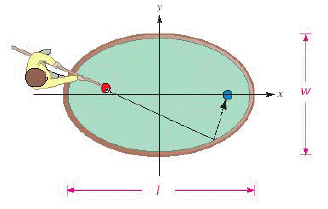 <strong>What is the equation of the outer edge of the pool table displayed below, if l = 56 and w = 36? </strong> A) B) C) D)
