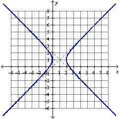 <strong>Write the equation in standard form. </strong> A) B) C) D) E)