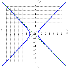 <strong>Write the equation in standard form. </strong> A) B) C) D) E)