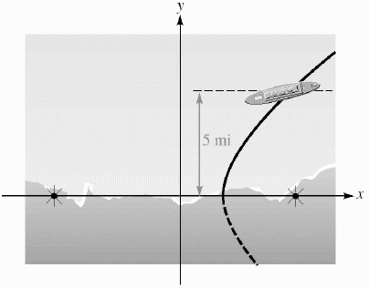 <strong>By determining the difference of the distances between the ship shown in the illustration and two radio transmitters, the LORAN system places the ship on the hyperbola If the ship is also 5 miles out to sea, find its coordinates.</strong> A) (21, 5) B) (25, 5) C) (22, 5) D) (20, 5) E) (26, 5)