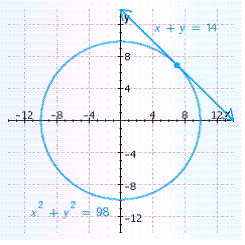 <strong>Solve the system of equations by graphing. </strong> A) B) C) D) E)