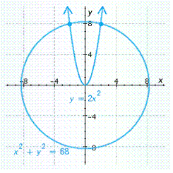 <strong>Solve the system of equations by graphing. </strong> A) B) C) D) E)