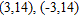 <strong>Solve the system of equations by graphing. </strong> A) B) C) D) E)
