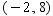 <strong>Solve the system of equations by graphing. </strong> A) B) C) D) E)