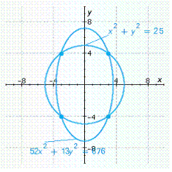 <strong>Solve the system of equations by graphing. </strong> A) B) C) D) E)