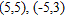 <strong>Solve the system of equations by graphing. </strong> A) B) C) D) E)