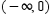<strong>Graph the function and give the intervals on which F ( x ) is increasing, decreasing, or constant. </strong> A) constant on (-5, 0) increasing on (0, 5) B) constant on increasing on C) constant on increasing on D) constant on increasing on E) constant on increasing on