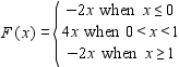 <strong>Graph the function and give the intervals on which F ( x ) is increasing, decreasing, or constant. </strong> A) increasing on decreasing on increasing on B) increasing on decreasing on increasing on C) increasing on decreasing on increasing on D) decreasing on increasing on decreasing on E) increasing on decreasing on [0, 1) increasing on