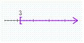 <strong>Which of the given graphs is the solution of the following compound inequality? x ≥ 3 and x ≤ 5</strong> A) B) C) D) none of these