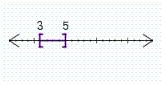 <strong>Which of the given graphs is the solution of the following compound inequality? x ≥ 3 and x ≤ 5</strong> A) B) C) D) none of these