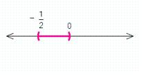 <strong>Solve the inequality. </strong> A) B) C) D) E)