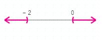 <strong>Solve the inequality. </strong> A) B) C) D) E)