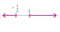 <strong>Solve the inequality. </strong> A) B) C) D) E)