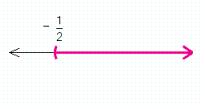 <strong>Solve the inequality. </strong> A) B) C) D) E)