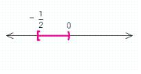 <strong>Solve the inequality. </strong> A) B) C) D) E)
