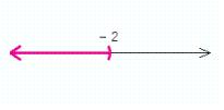 <strong>Solve the inequality. </strong> A) B) C) D) E)