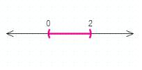 <strong>Solve the inequality. </strong> A) B) C) D) E)