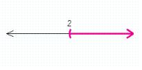 <strong>Solve the inequality. </strong> A) B) C) D) E)