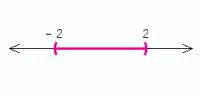 <strong>Solve the inequality. </strong> A) B) C) D) E)
