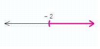 <strong>Solve the inequality. </strong> A) B) C) D) E)