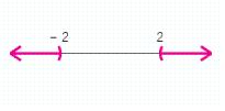 <strong>Solve the inequality. </strong> A) B) C) D) E)
