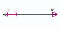 <strong>Solve the inequality. </strong> A) B) C) D) E)