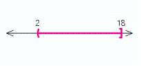 <strong>Solve the inequality. </strong> A) B) C) D) E)