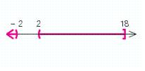 <strong>Solve the inequality. </strong> A) B) C) D) E)