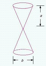 Find the volume of the figure to the nearest hundredth, if a = 96 in., b = 5 in. Assume that both cones have the same height, and use 3.14 as your estimation of pi. __________ in. <sup>3</sup>