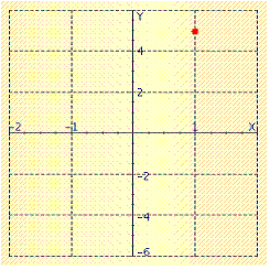<strong>Find the coordinates of the point. </strong> A) (3,-5) B) (3,5) C) (5,-3) D) (1, 5) E) (-5,-3)