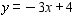<strong>Construct a table of solutions and graph of .</strong> A) B) C) D)