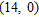 <strong>Find the midpoint of the segment PQ . </strong> A) B) C) D) E)