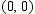 <strong>Find the midpoint of the segment PQ . </strong> A) B) C) D) E)