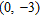 <strong>Find the slope and the y -intercept of the line determined by the given equation. </strong> A) slope: ; y -intercept: B) slope: ; y -intercept: C) slope: ; y -intercept: D) slope: ; y -intercept: E) slope: ; y -intercept: