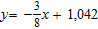 <strong>In the problem described below, assume that the relationship can be expressed as a linear equation in two variables, and use the given information to determine the equation. Express the equation in slope-intercept form. A new diet fad claims that a person weighing 150 pounds should consume 1,440 daily calories and that a 210-pound person should consume 1,600 calories. Let y represent the calories and x the weight of the person in pounds.</strong> A) B) C) D) E)