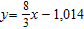 <strong>In the problem described below, assume that the relationship can be expressed as a linear equation in two variables, and use the given information to determine the equation. Express the equation in slope-intercept form. A new diet fad claims that a person weighing 150 pounds should consume 1,440 daily calories and that a 210-pound person should consume 1,600 calories. Let y represent the calories and x the weight of the person in pounds.</strong> A) B) C) D) E)