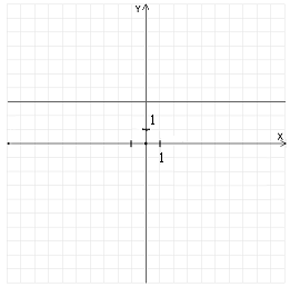 <strong>Graph the function and find its domain and range. </strong> A) domain: ; range: B) domain: ; range: C) domain: ; range: D) domain: ; range:
