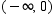 <strong>Graph the function and find its domain and range. </strong> A) domain: ; range: B) domain: ; range: C) domain: ; range: D) domain: ; range: