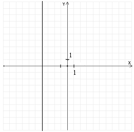 <strong>Graph the function and find its domain and range. </strong> A) domain: ; range: B) domain: ; range: C) domain: ; range: D) domain: ; range: