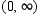 <strong>Graph the function and find its domain and range. </strong> A) domain: ; range: B) domain: ; range: C) domain: ; range: D) domain: ; range: