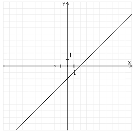 <strong>Graph the function and find its domain and range. f ( x ) = | x | - 2</strong> A) D = (-∞, ∞), R = (-2, ∞) B) D = (-∞, ∞), R = (-∞, ∞) C) D = (-∞, ∞), R = (-∞, -2) D) D = (-∞, ∞), R = (-∞, 2)