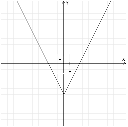 <strong>Graph the function and find its domain and range. f ( x ) = -2| x | + 5</strong> A) D = (-∞, ∞), R = (-5, ∞) B) D = (-∞, ∞), R = (-∞, 5) C) D = (-∞, ∞), R = (-∞, 5) D) D = (-∞, ∞), R = (-∞, 5)